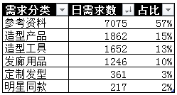 化妝品品牌推廣策劃