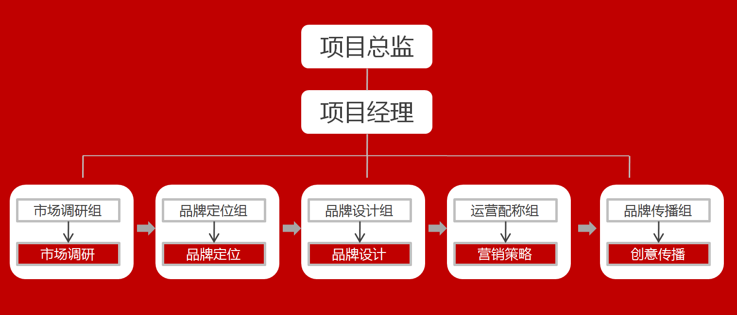 品牌策劃公司