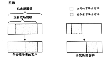 杭州品牌策劃公司,杭州品牌定位公司