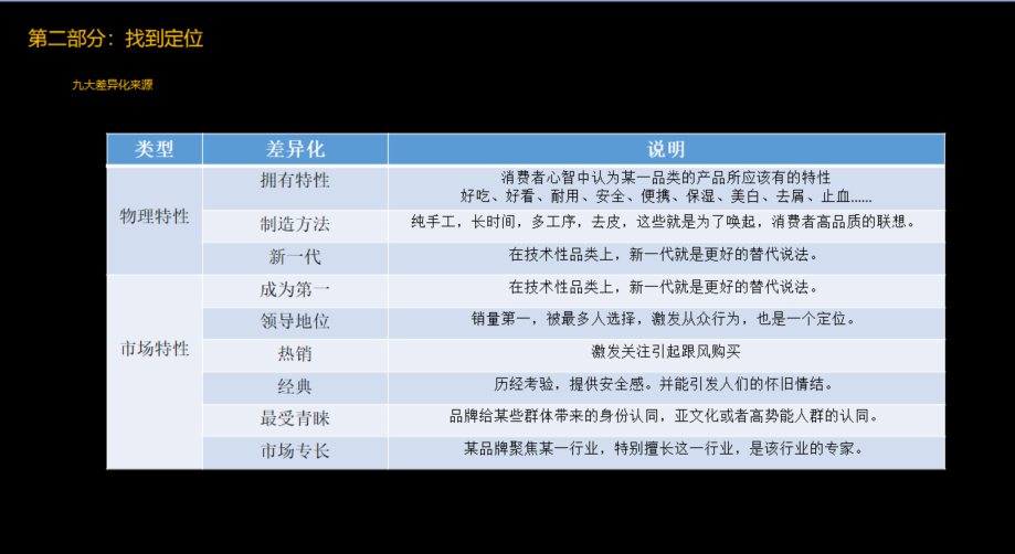 品牌定位公司，杭州品牌定位公司