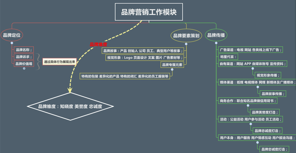 品牌營銷咨詢公司