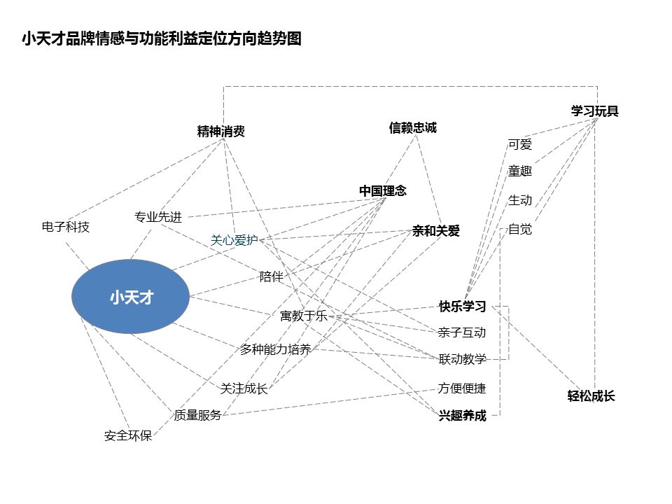 什么是品牌規(guī)劃？