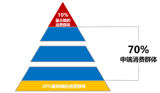 杭州品牌策劃公司好風為科文提供品牌戰(zhàn)略定位